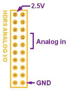 File:Analog io header detail.jpg