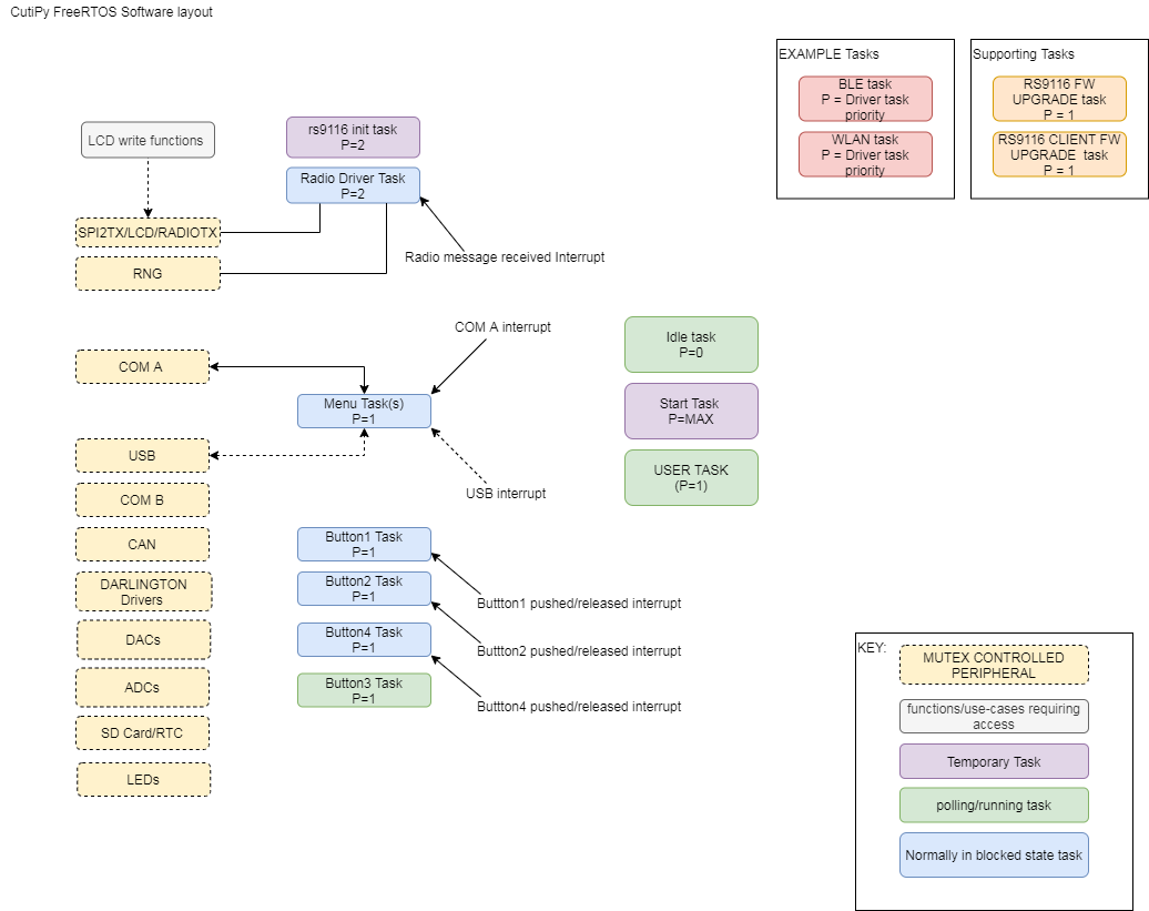 Diagrammm.png